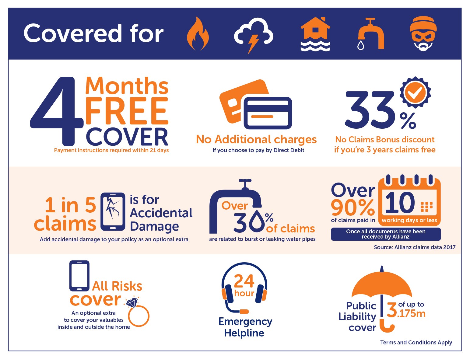 Home and Contents Insurance | permanent tsb